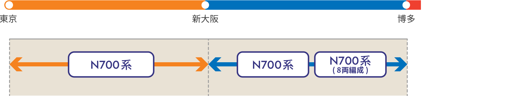 放映区間および車両