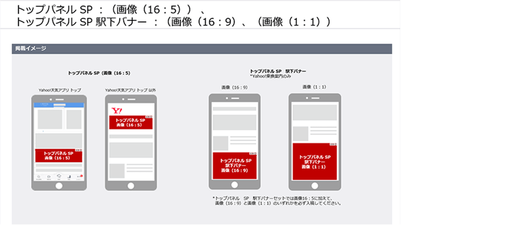 掲出位置図3