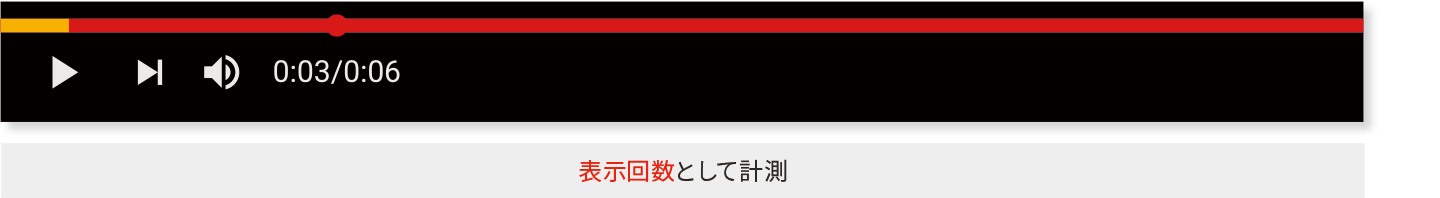 動画広告の表示と視聴